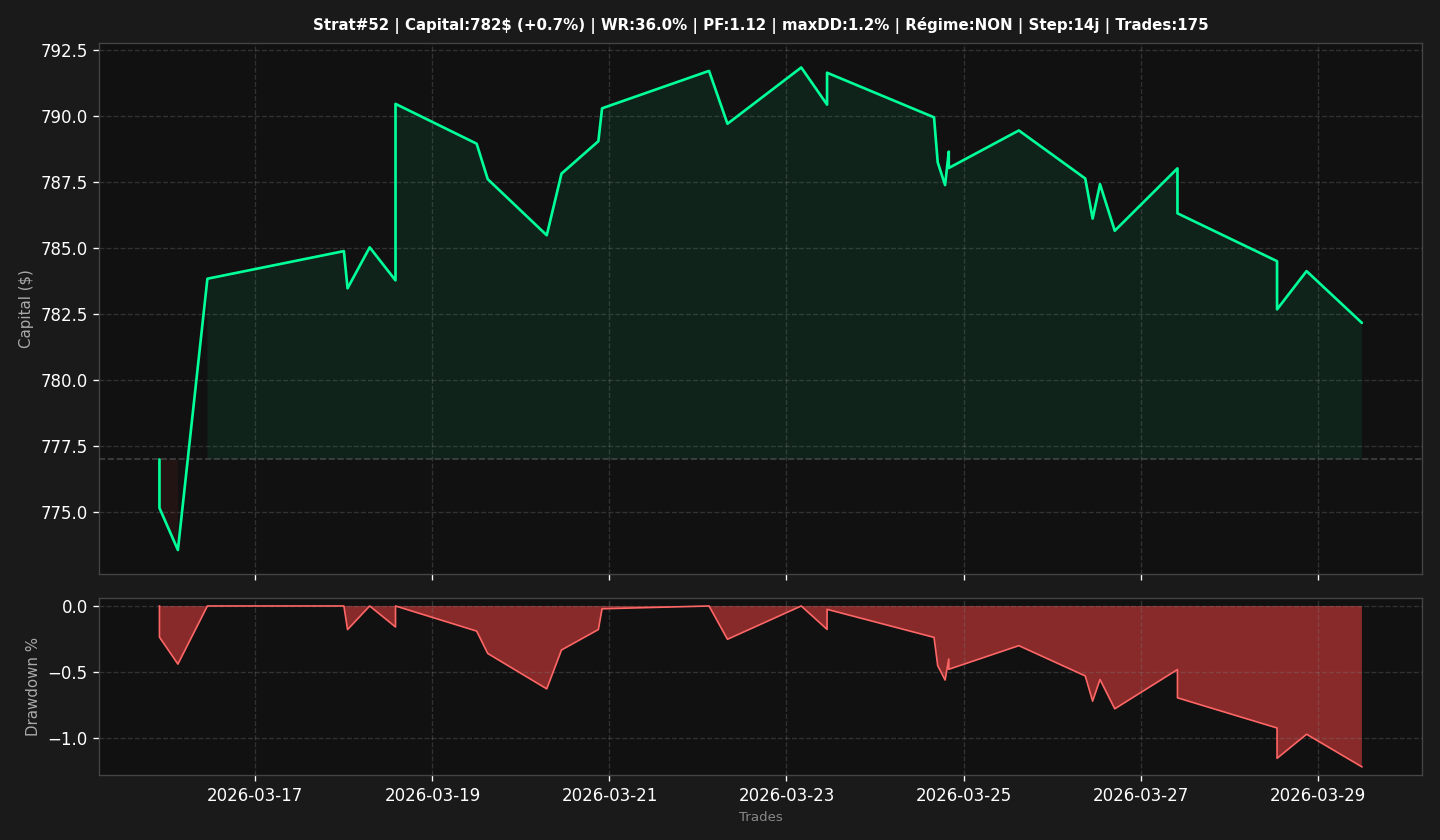Strat #52